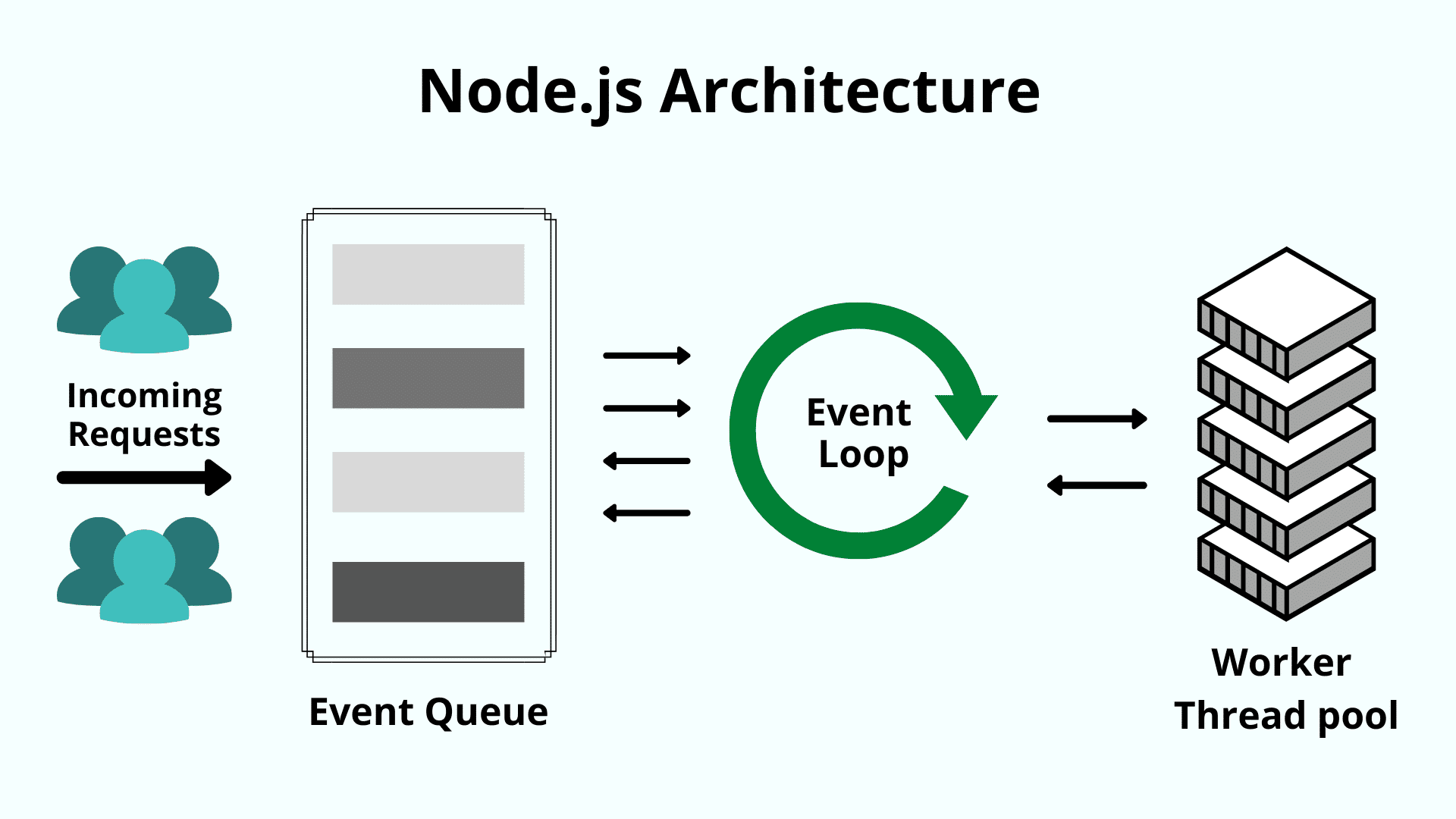 Node.js: Powering My Backends blog post cover