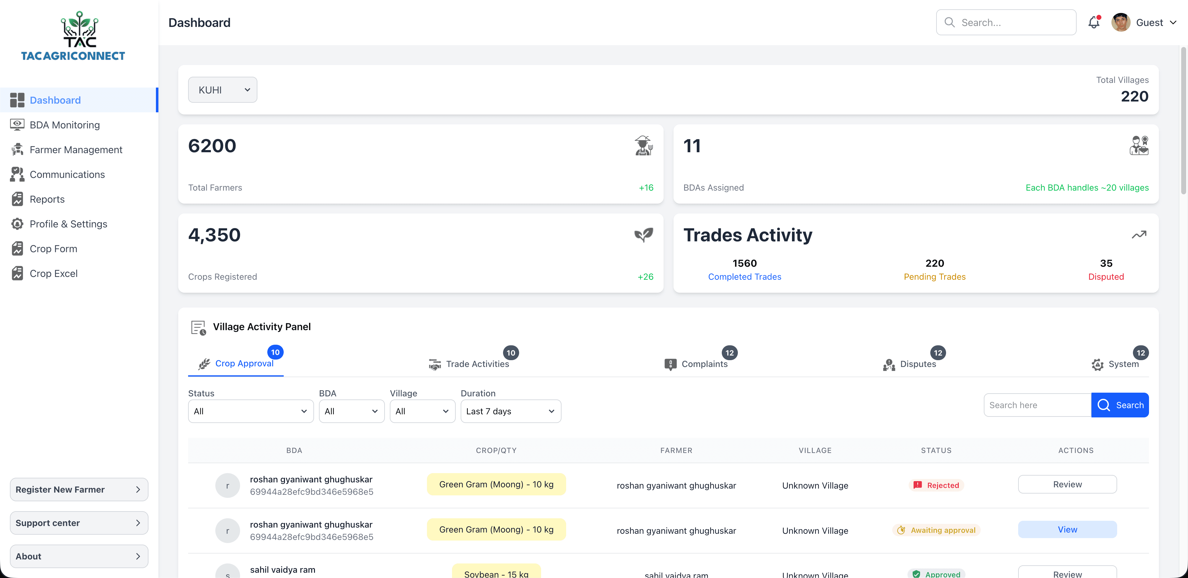 TAC Admin Panel